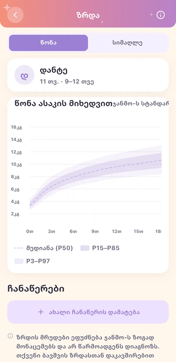 ზრდის გრაფიკი: ბავშვის წონის მრუდი WHO-ს პერცენტილებთან ერთად